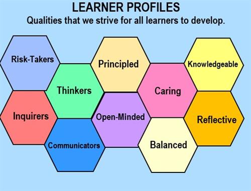 Learner Profiles Eng.